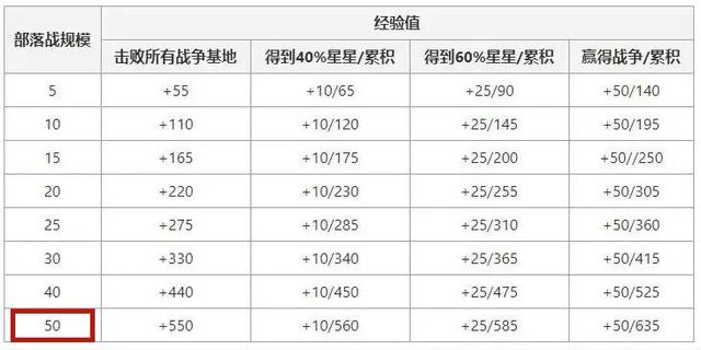 为什么有人玩DNF发布网（dnf为啥还有人玩）