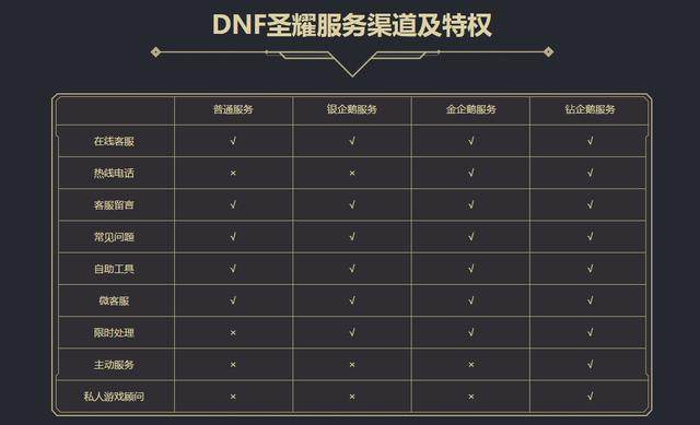 wpe修改DNF发布网（dnf npk修改）